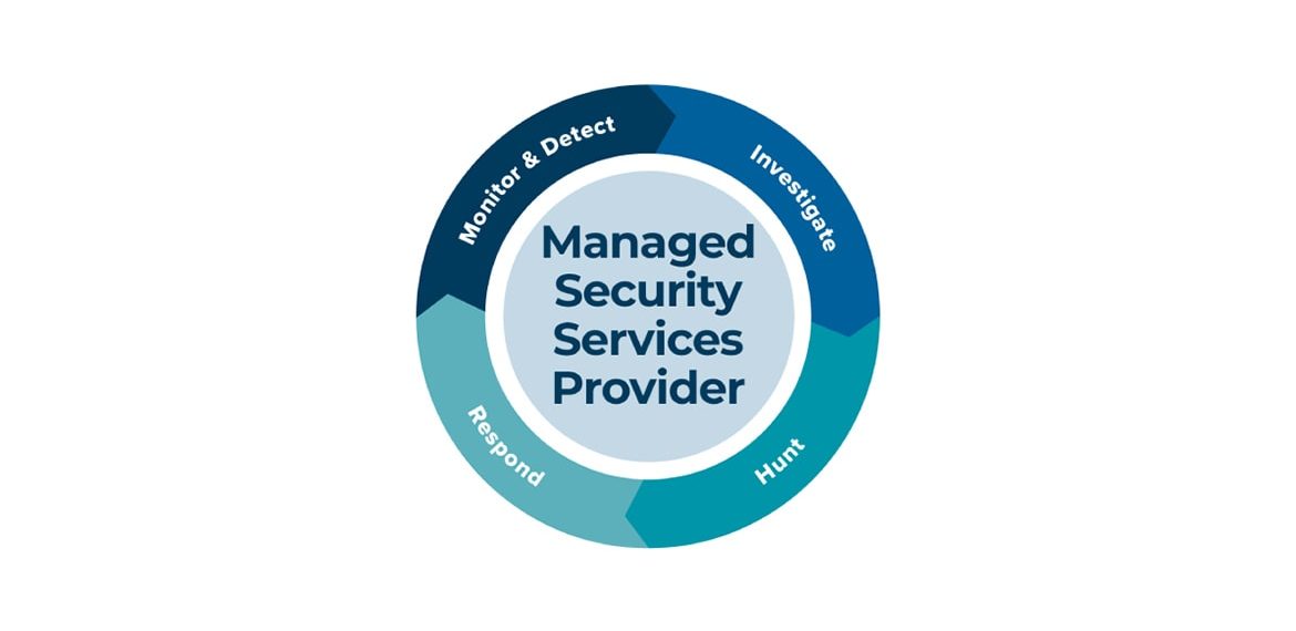 MSSP (Managed security service providers) چیست؟