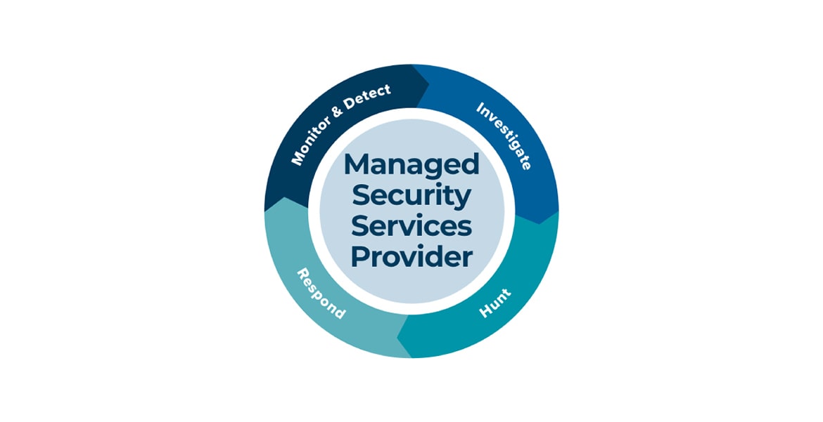MSSP (Managed security service providers) چیست؟