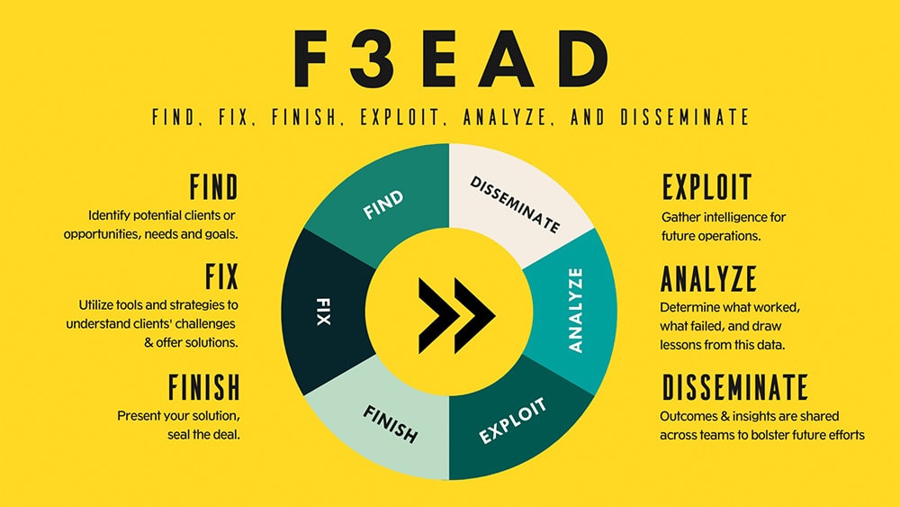 F3EAD چیست