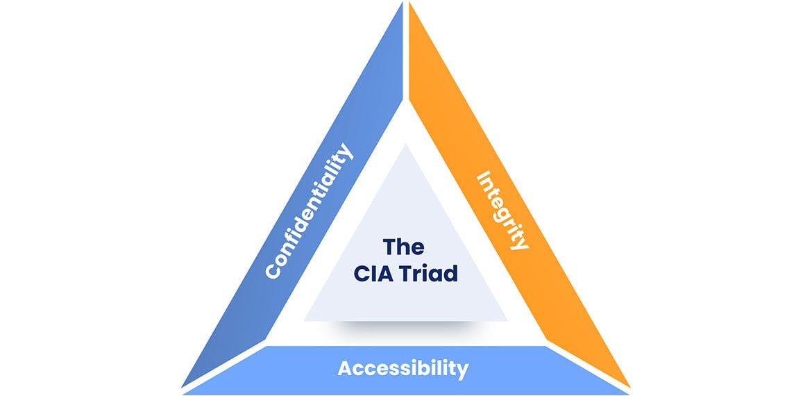 مثلث CIA چیست؟